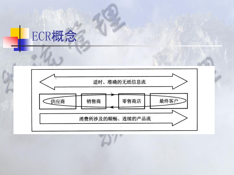 {管理信息化电子商务}电子商务在供应链管理中的实施过程_第4页