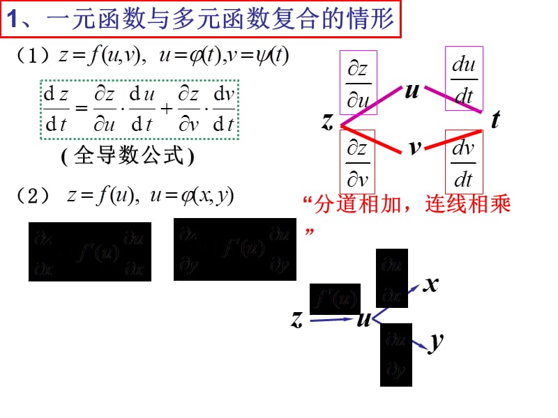 多元复合函数的求导讲解知识分享_第3页