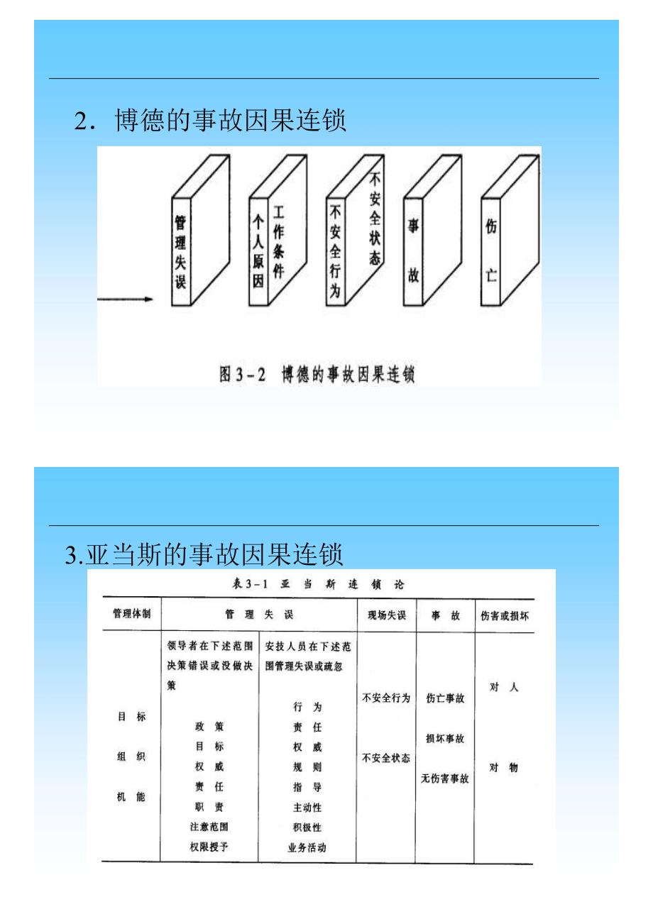 安全管理方法、理论2x36_第3页