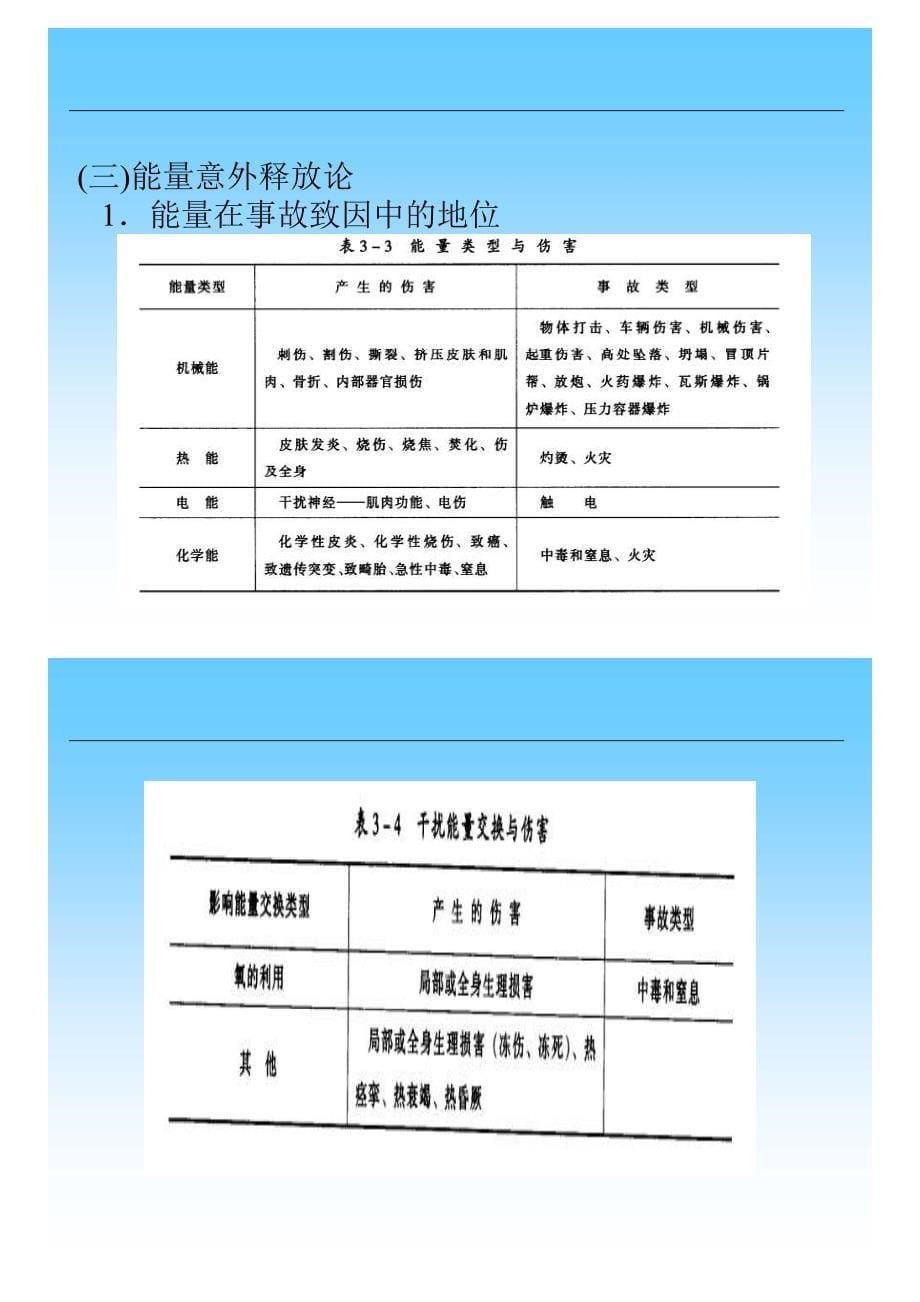 安全管理方法、理论2x36_第5页