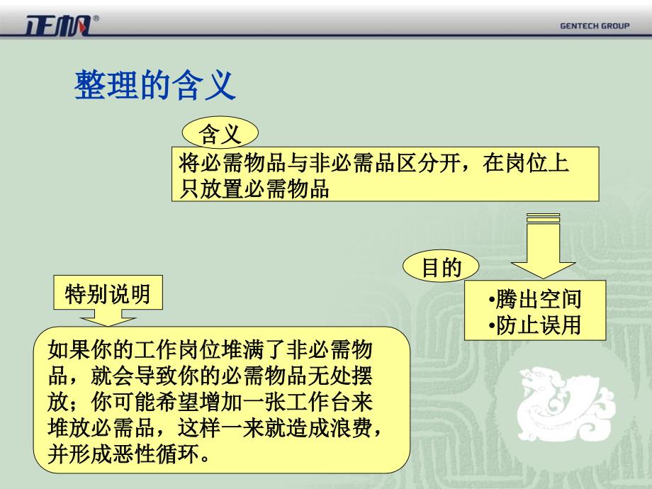 如何推进6S培训课件_第3页