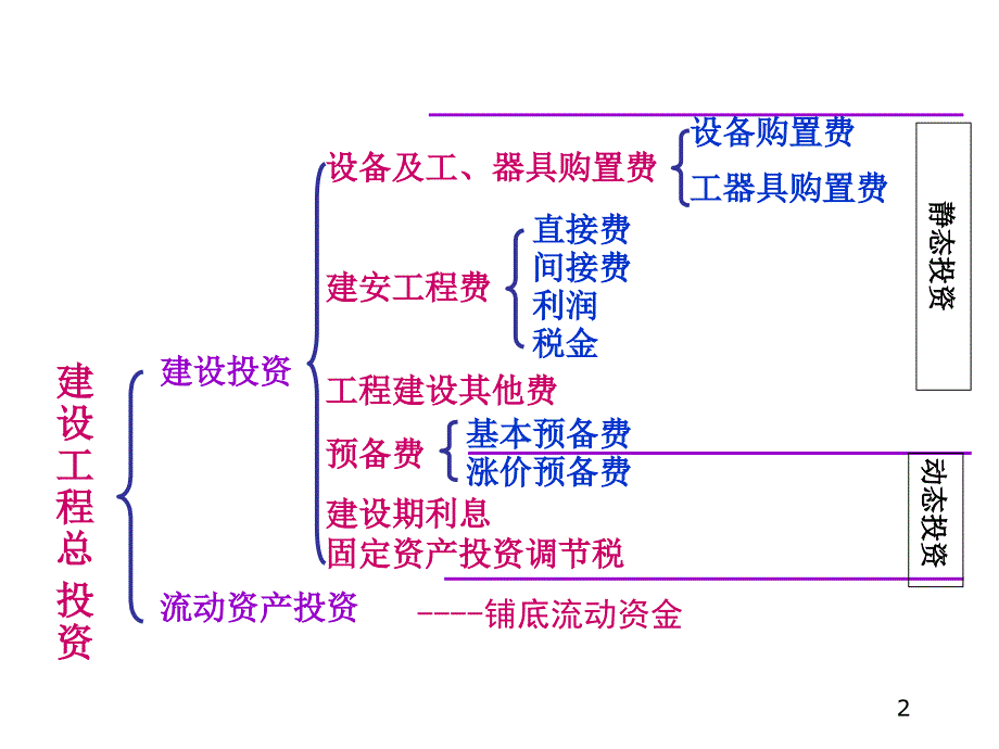 {财务管理投资管理}投资控制 (5)_第2页