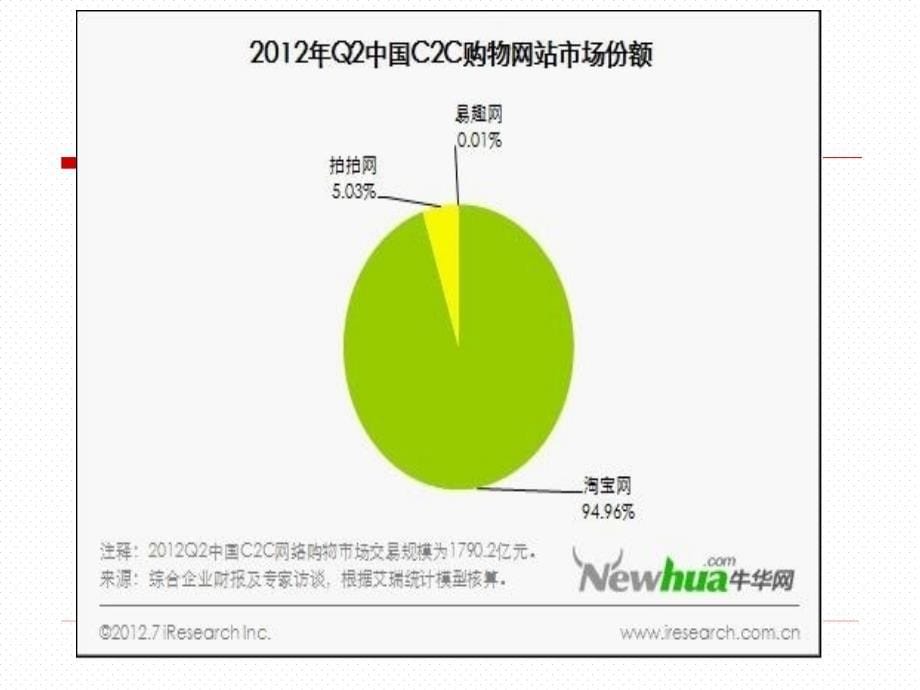 {管理信息化电子商务}第二章电子商务模式xin_第5页