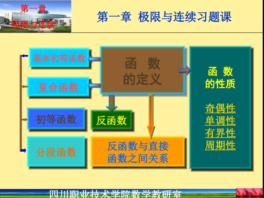 第一章极限与连续习题课讲义教材_第2页