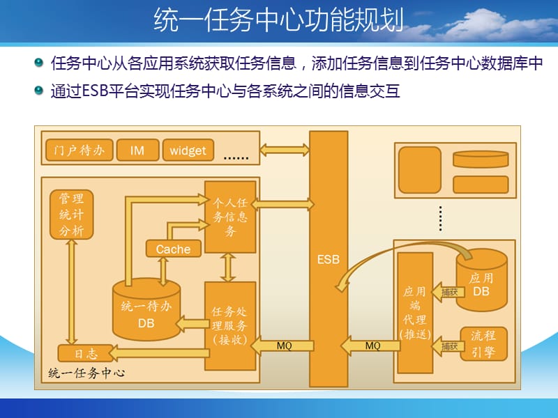 {管理信息化OA自动化}某某某829全友移动OA_第3页