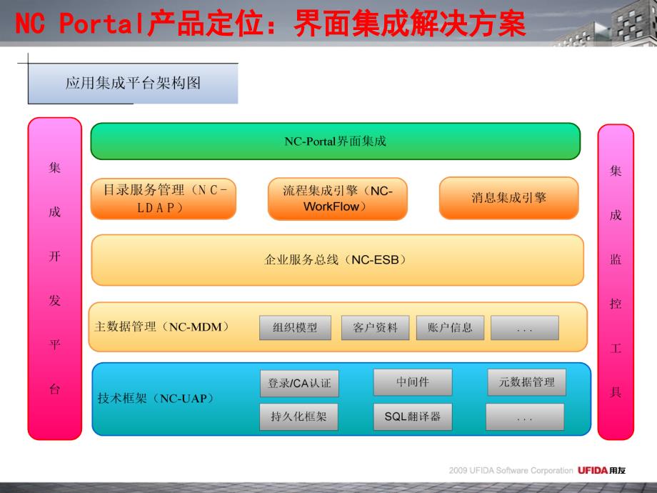 {产品管理产品规划}V56新特性培训Portal产品介绍_第3页