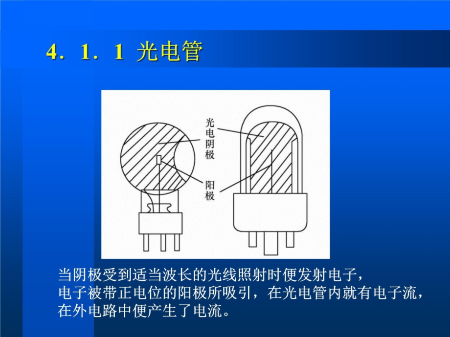 第4章-光电式传感器培训教材_第4页