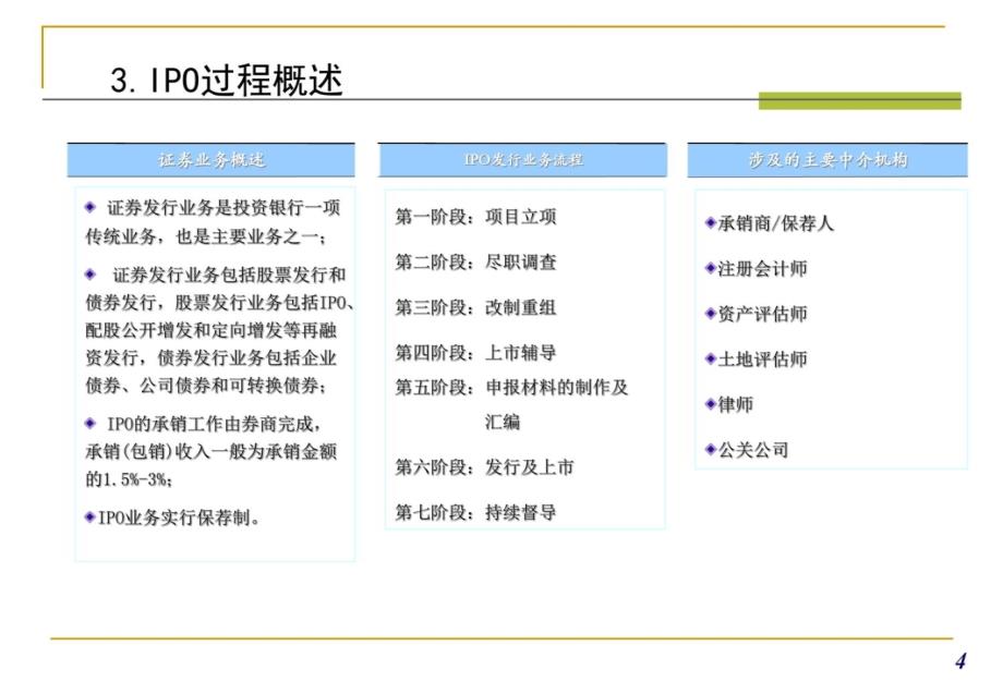 国内IPO简介教学幻灯片_第4页