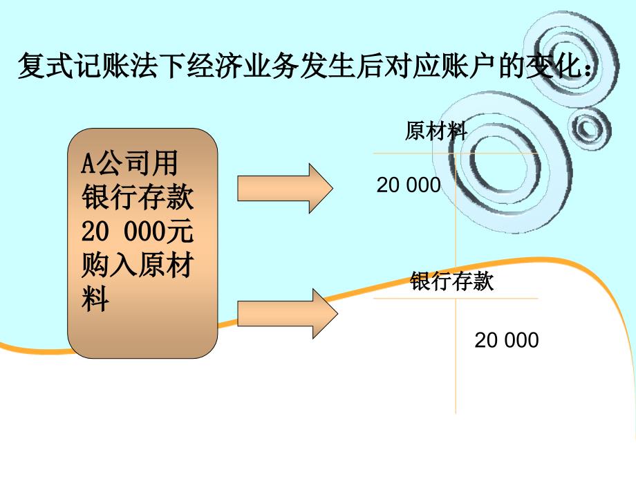 {财务管理财务会计}会计从业资格知识归纳复式记账法_第4页