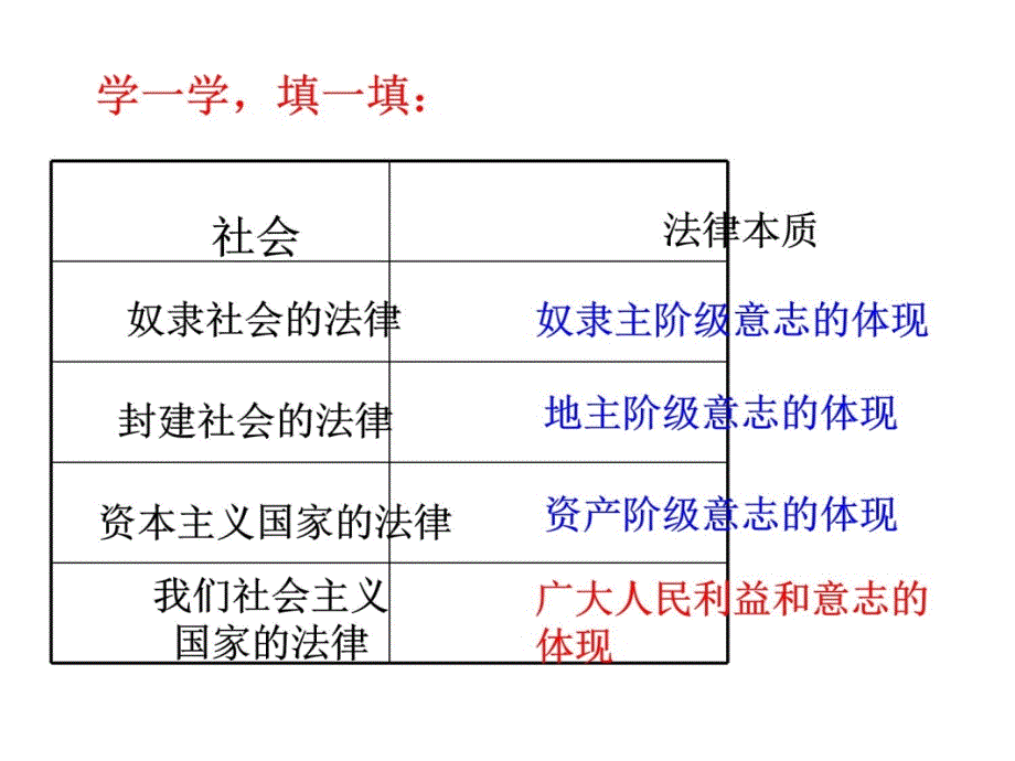 教科版思想品德七年级下册第七课法律初探课件培训课件_第4页