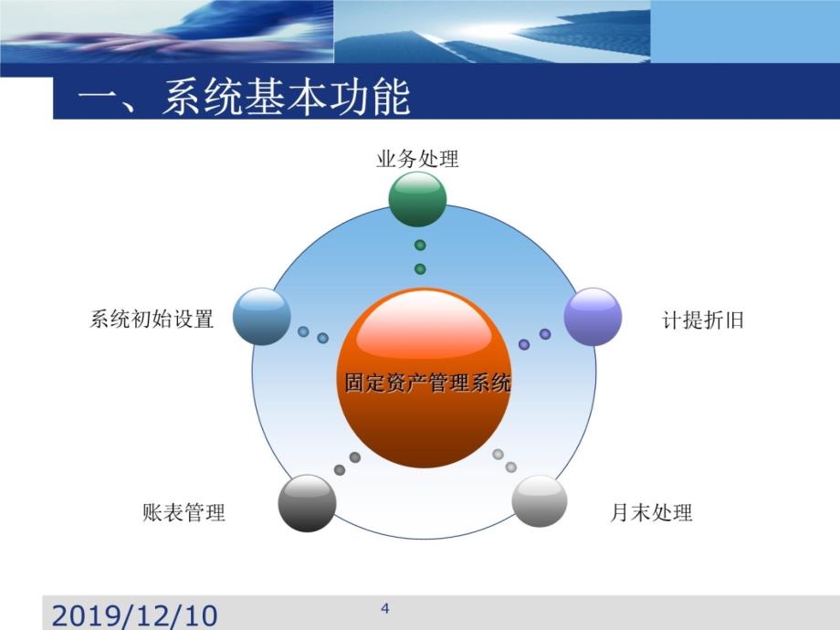 第六章固定资产管理讲义资料_第4页