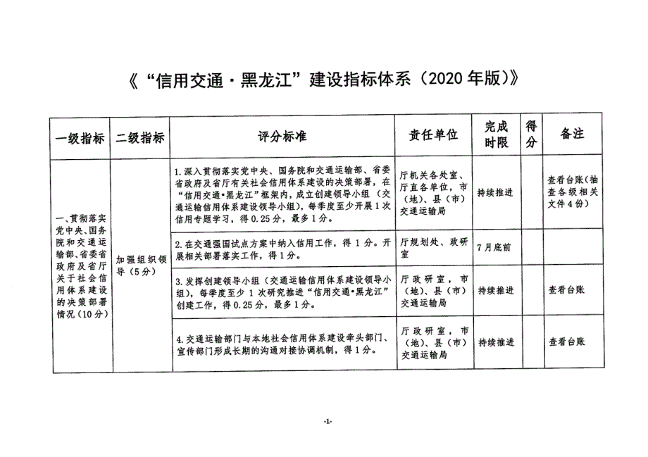 “信用交通省”建设指标体系（2020年版）_第1页