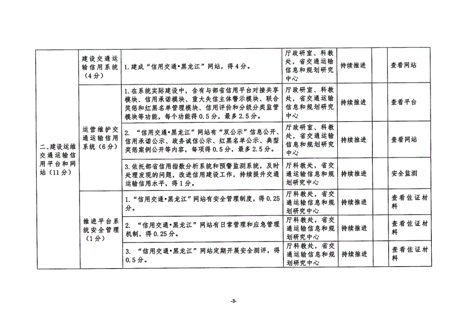 “信用交通省”建设指标体系（2020年版）_第3页