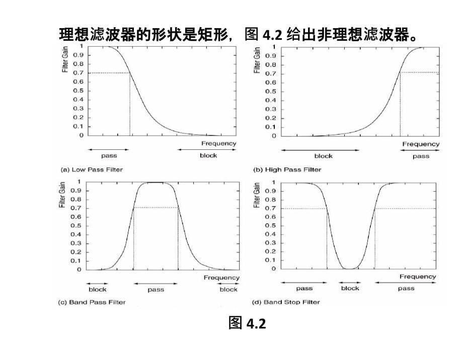 第4章差分方程与滤波知识课件_第5页