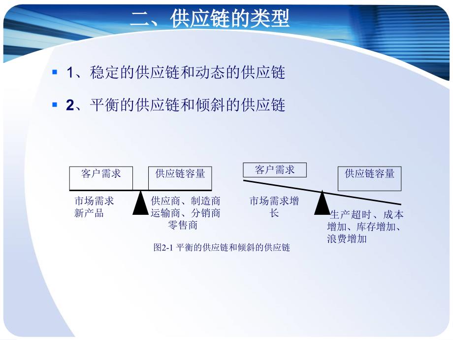 {管理信息化SCM供应链管理}ch2供应链系统的类型与特征_第4页