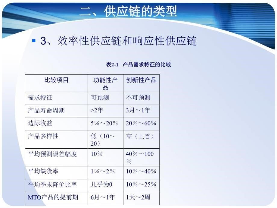 {管理信息化SCM供应链管理}ch2供应链系统的类型与特征_第5页