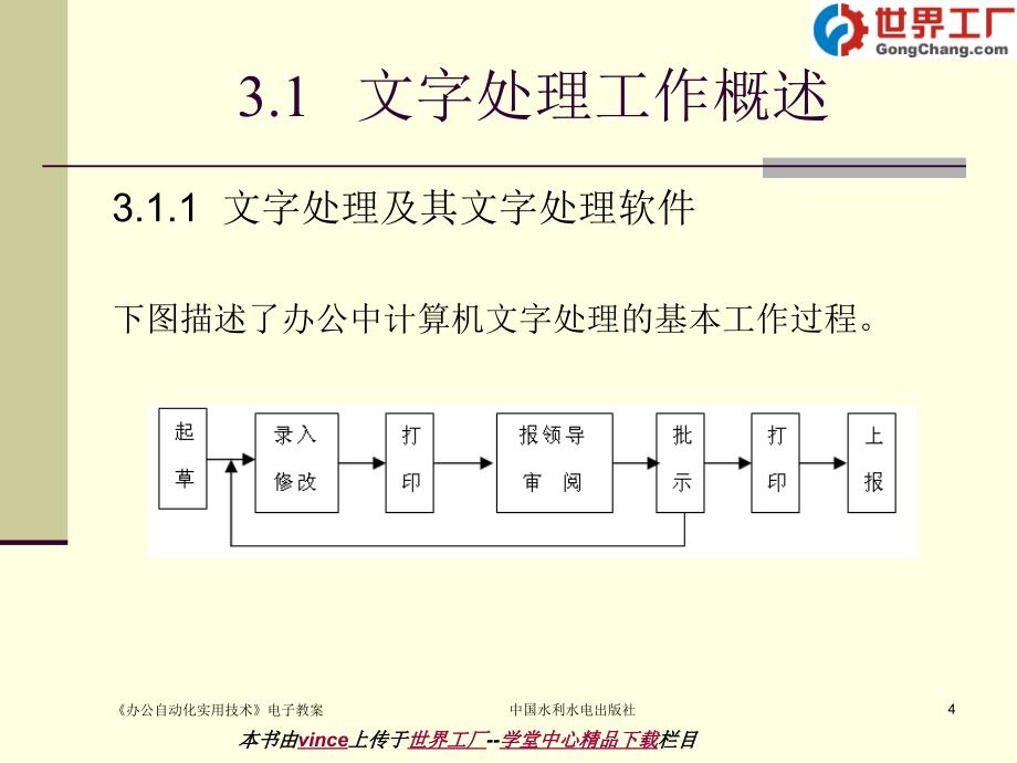 {管理信息化OA自动化}办公自动化基础_第4页