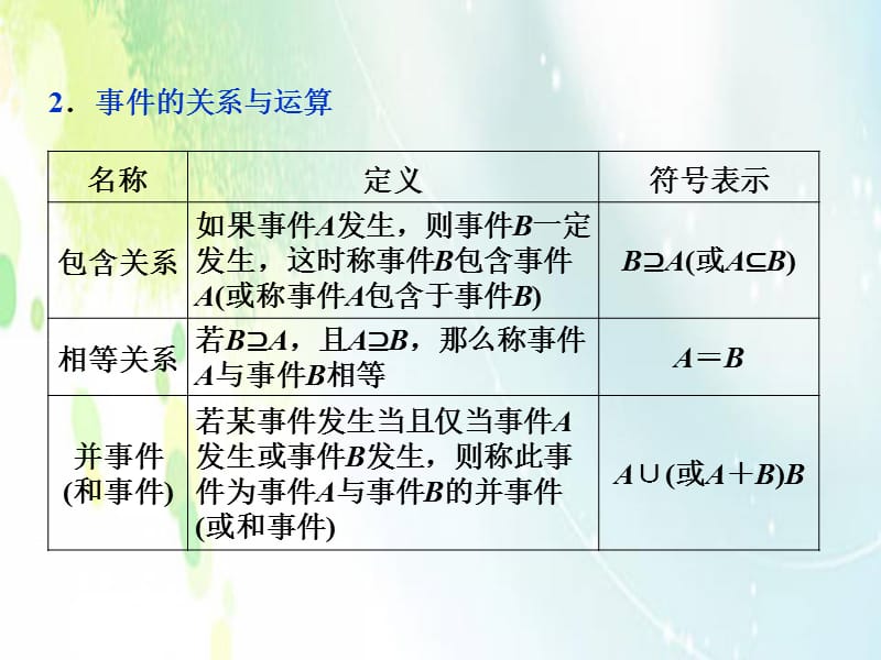 新高一数学(人教A版)必修3--高三一轮复习随机事件的概率 优质课件_第4页