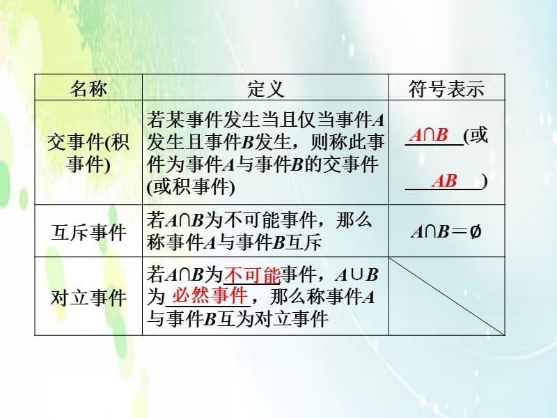 新高一数学(人教A版)必修3--高三一轮复习随机事件的概率 优质课件_第5页