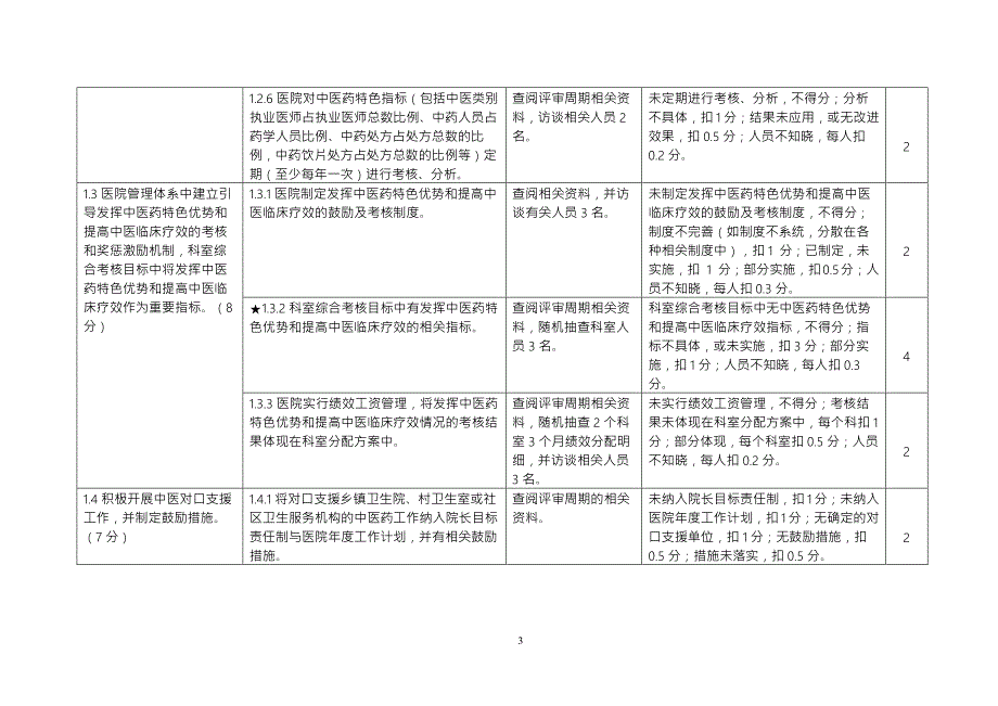 二级中医专科医院（不含中医骨伤医院）评审标准实施细则（2018年版）88_第3页