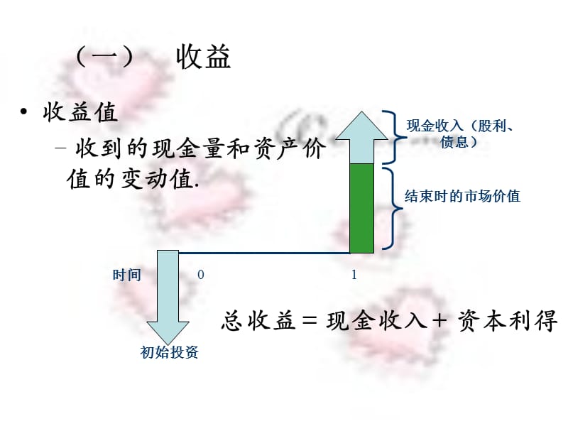 {财务管理收益管理}三收益与风险_第4页