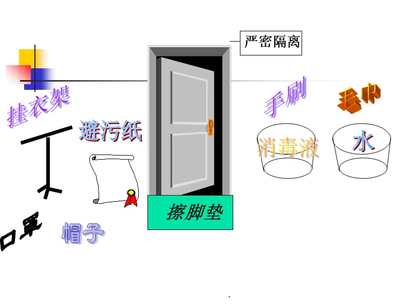 护理学基础隔离技术.pppt课件_第5页