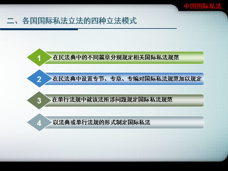 {口才演讲}中国国际私法的制定与完善国家法官学院演讲_第5页