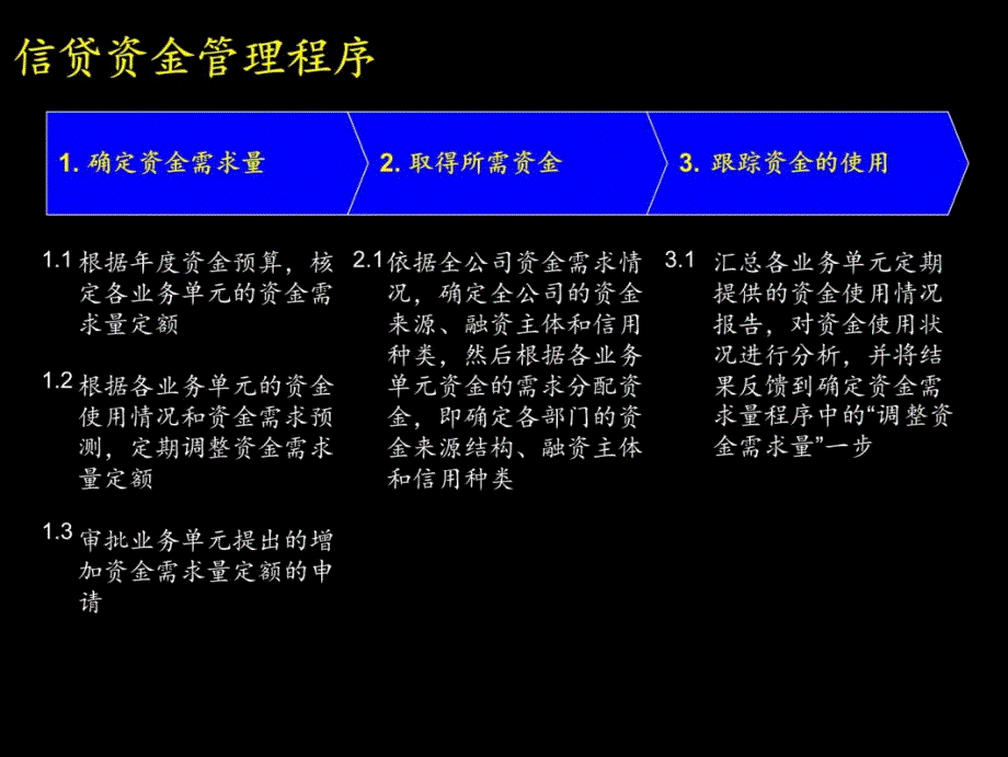 管理流程部分主要内容电子教案_第4页