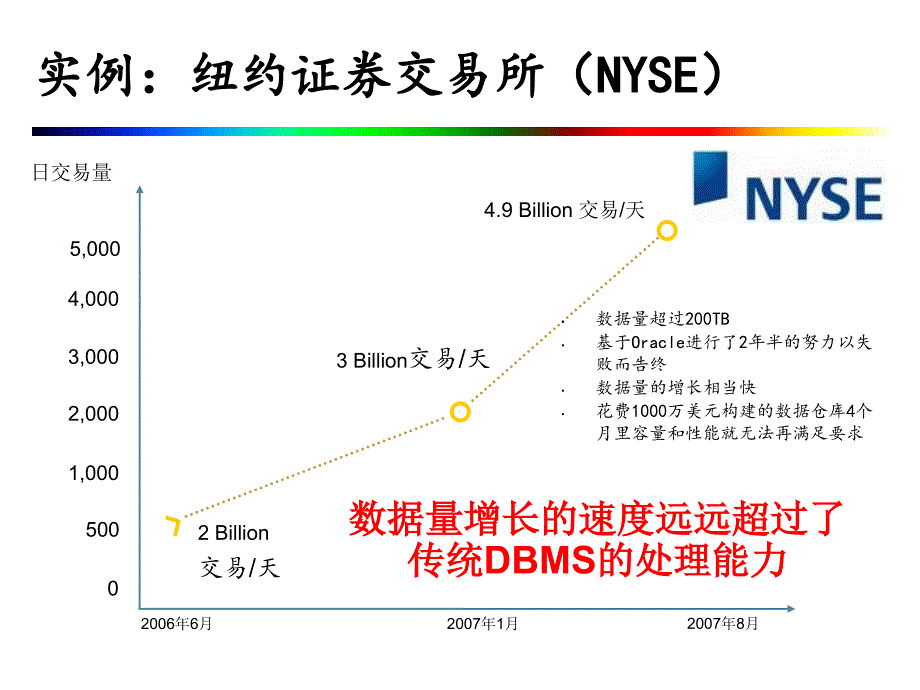 {管理信息化大数据分析}大数据处理引擎_第2页