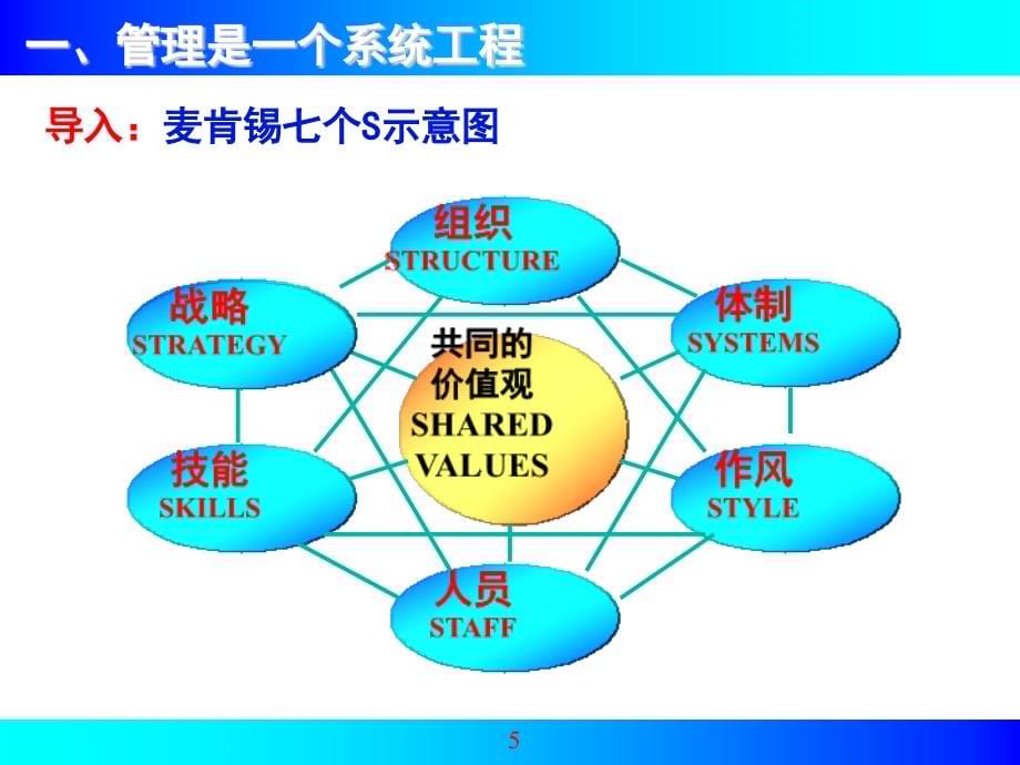 {企业通用培训}赢在执行培训讲义_第5页