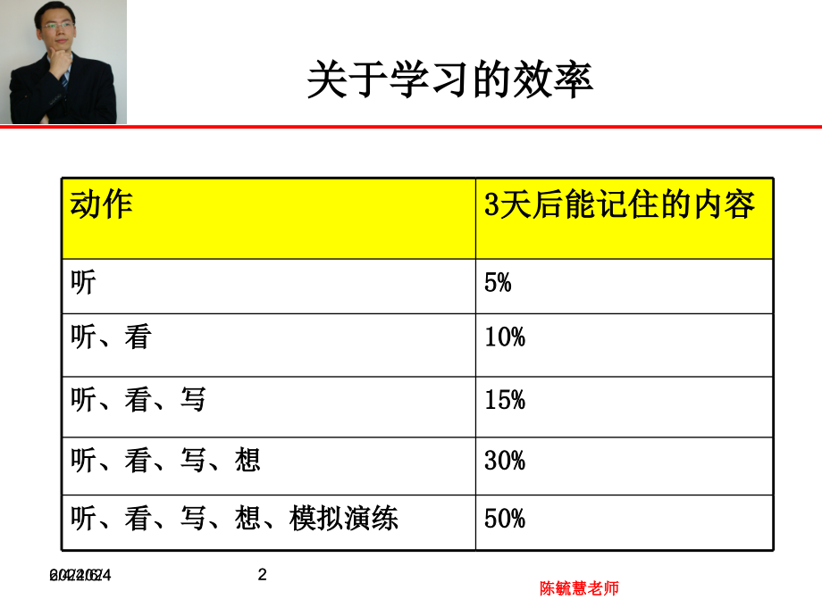 {价值管理}沟通创造价值知识讲座_第2页