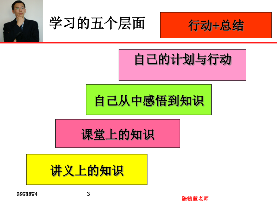 {价值管理}沟通创造价值知识讲座_第3页