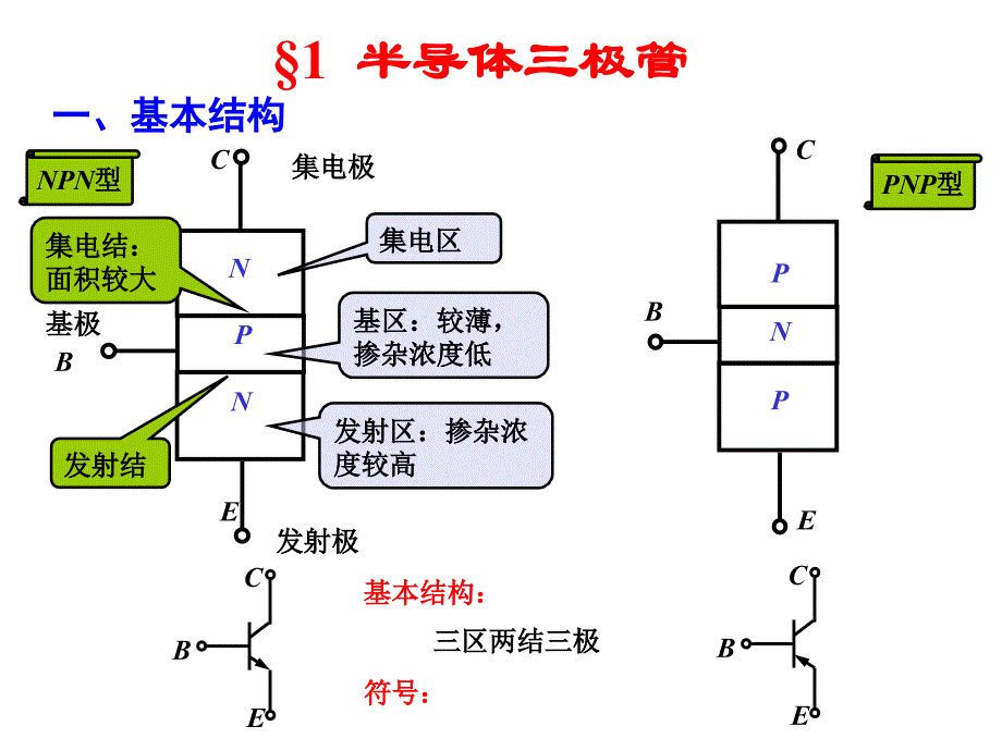 第4章三极管及放大电路基础1知识课件_第1页