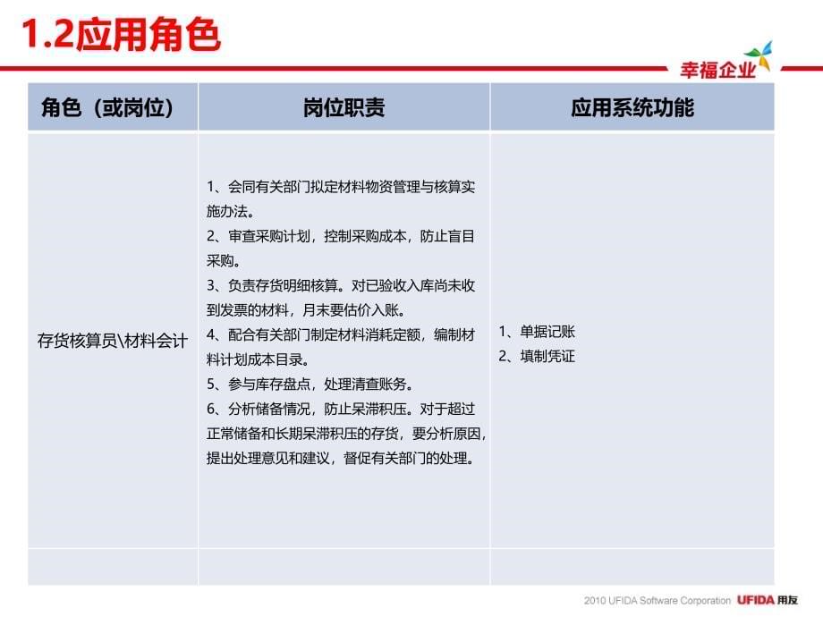 {产品管理产品规划}U8V101产品培训存货核算_第5页