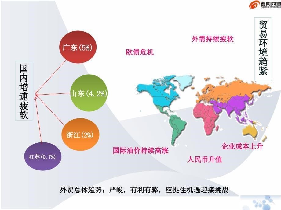 {口才演讲}先锋队演讲外贸分析_第5页