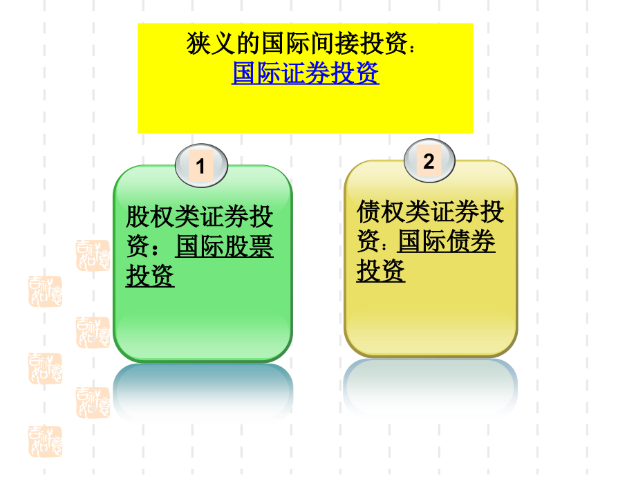 {财务管理投资管理}四国际间接投资_第4页