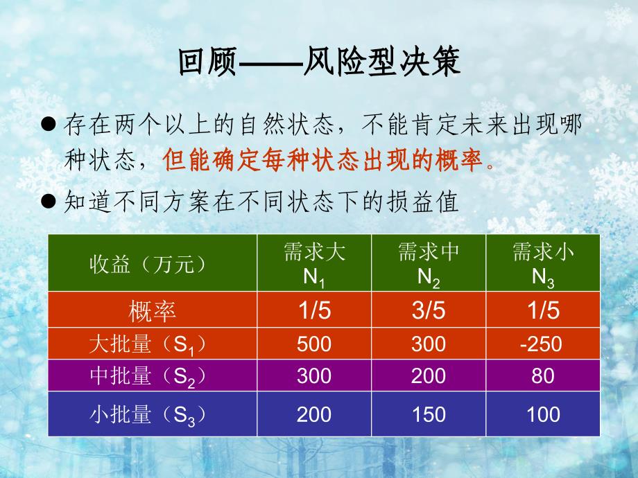 {决策管理}4不确定型决策分析_第3页