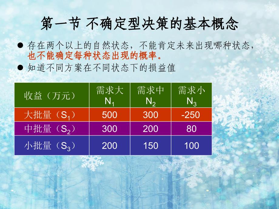 {决策管理}4不确定型决策分析_第4页