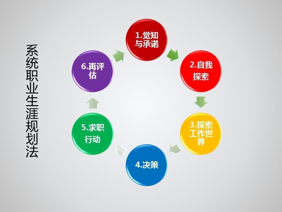 {价值管理}5自我探索——价值观_第2页