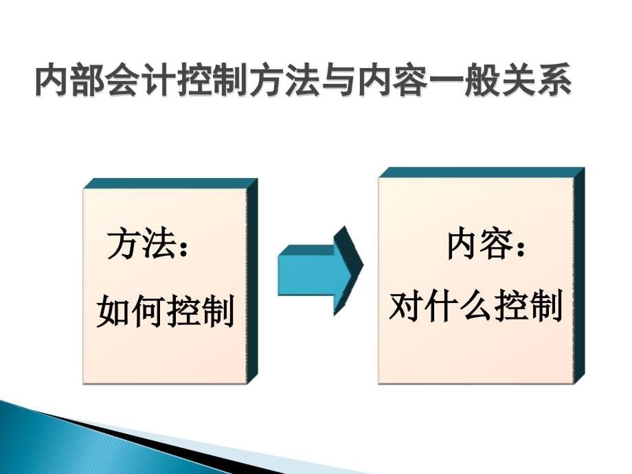 {财务管理内部控制}内控规范培训业务层面内部控制_第5页