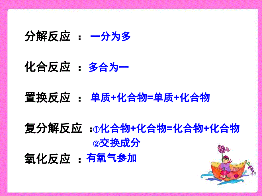 {财务管理盘点管理}酸碱知识大盘点_第2页