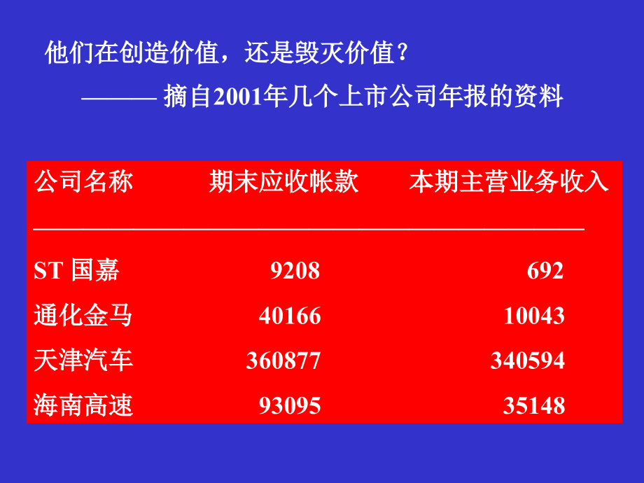 {价值管理}公司价值管理与CFO功能讲义_第3页