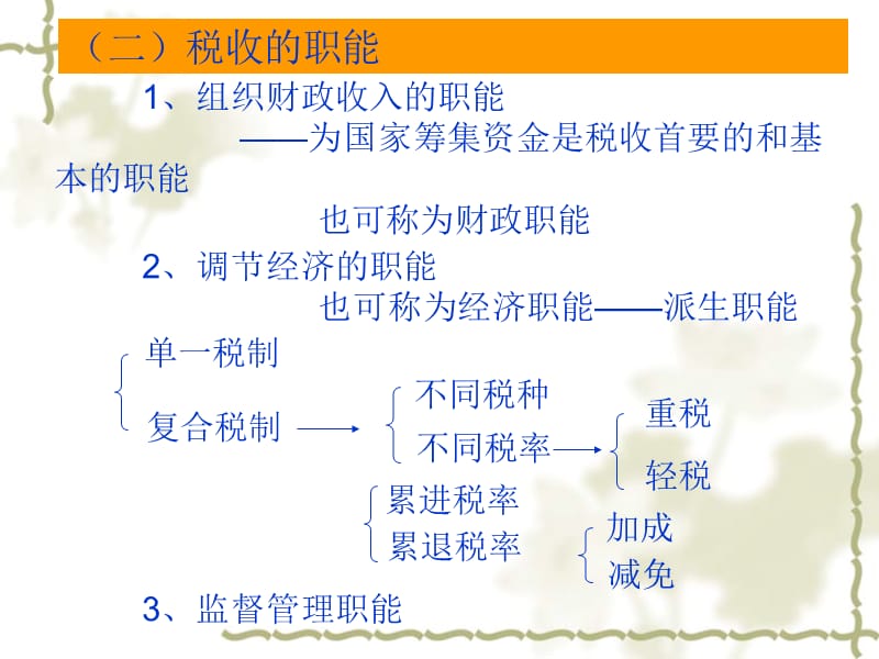 {财务管理税务规划}土地税收原理与制度_第3页