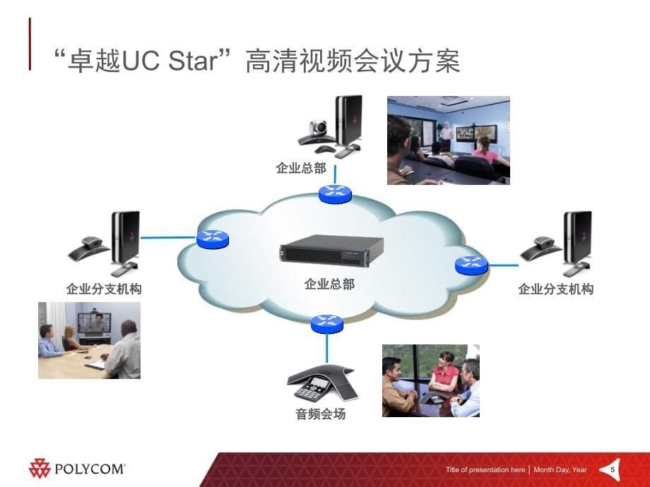 {产品管理产品规划}卓越UCStar套包方案及产品介绍RM某500+HD某7K+HD某6KV+IP7KN某Power_第5页