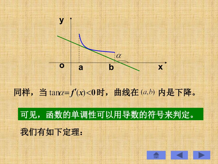 函数的单调性与极值理ppt课件_第3页