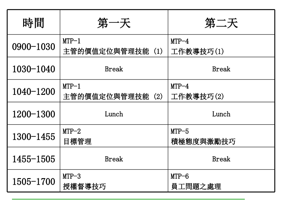 {价值管理}主管的价值定位与管理技能培训讲义_第2页