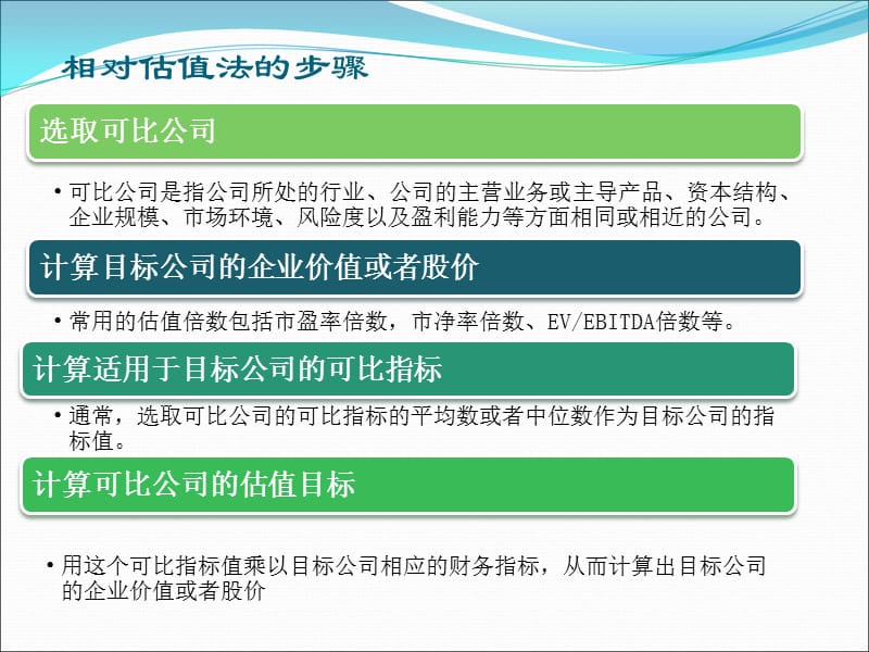 {财务管理投资管理}最新投资估值六讲相对估值法_第4页