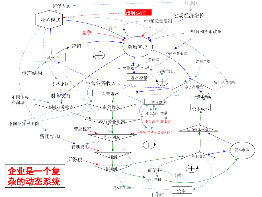 {财务管理财务分析}企业资源分析与财务战略讲义_第3页