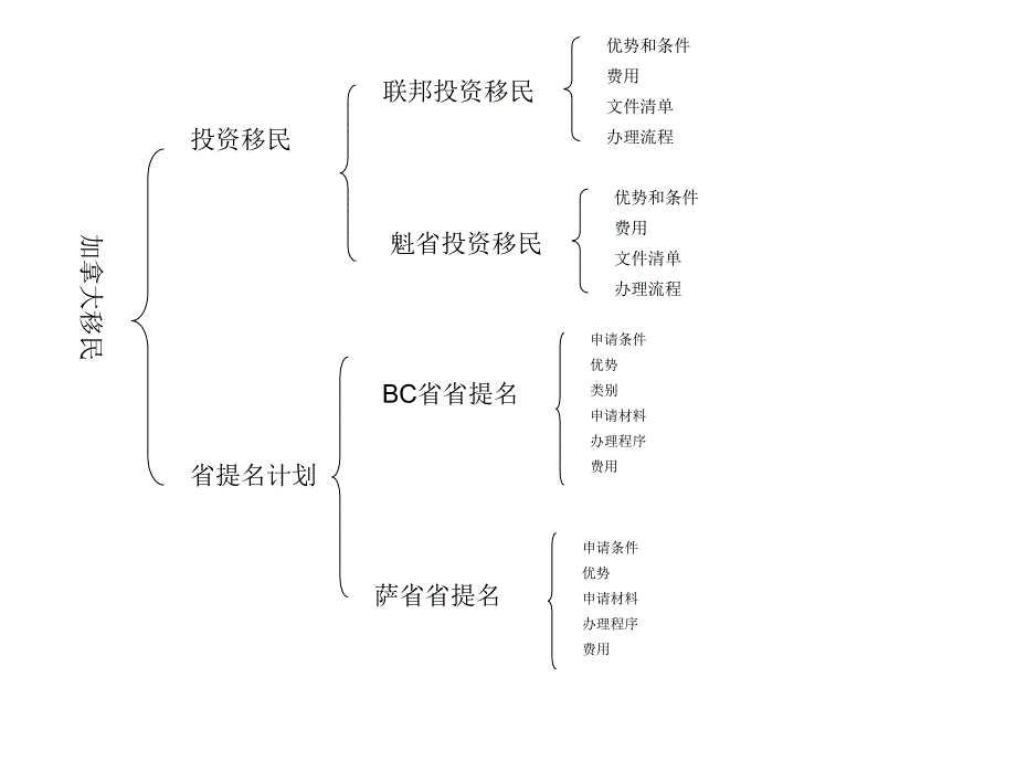 {财务管理投资管理}各国投资移民介绍_第3页