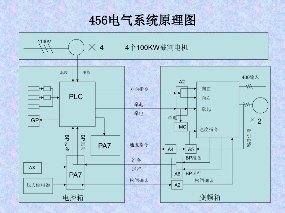 电牵引采煤机培训电子教案_第2页